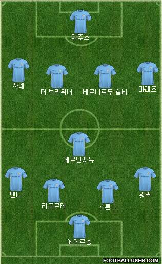 Manchester City Formation 2018