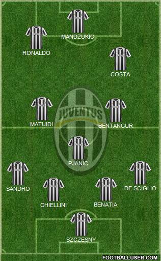 Juventus Formation 2018