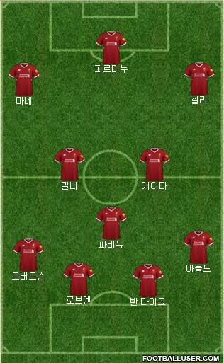 Liverpool Formation 2018