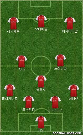 Arsenal Formation 2018