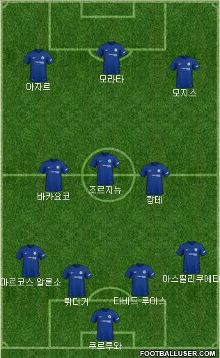 Chelsea Formation 2018