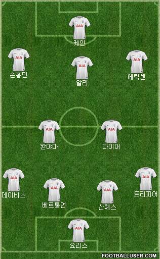 Tottenham Hotspur Formation 2018
