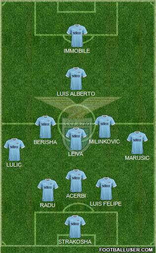 S.S. Lazio Formation 2018