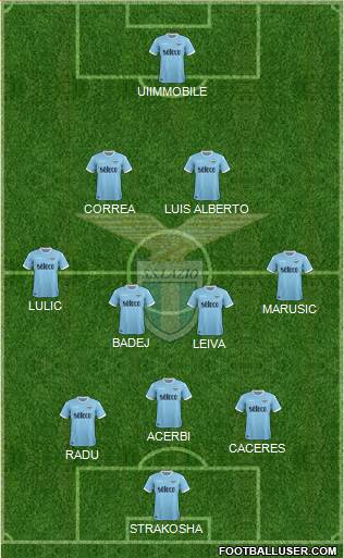 S.S. Lazio Formation 2018
