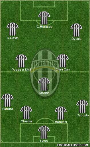 Juventus Formation 2018