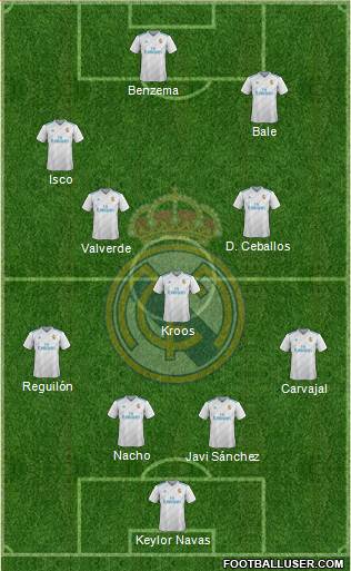 Real Madrid C.F. Formation 2018