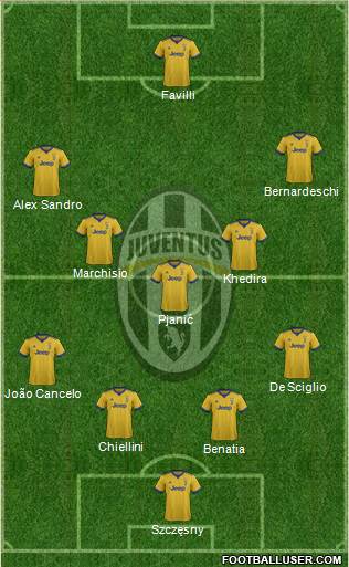 Juventus Formation 2018