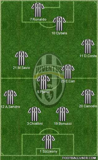 Juventus Formation 2018
