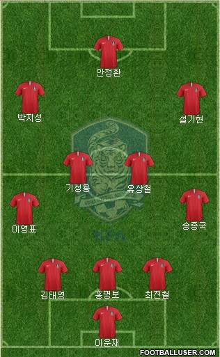 South Korea Formation 2018