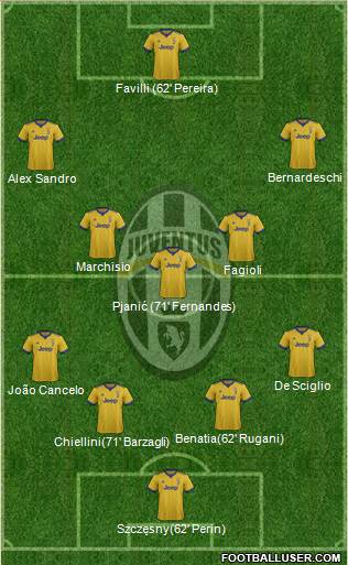 Juventus Formation 2018