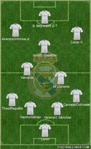 Real Madrid C.F. Formation 2018