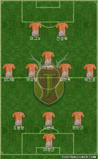 Jeju United Formation 2018
