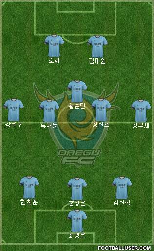 Daegu FC Formation 2018