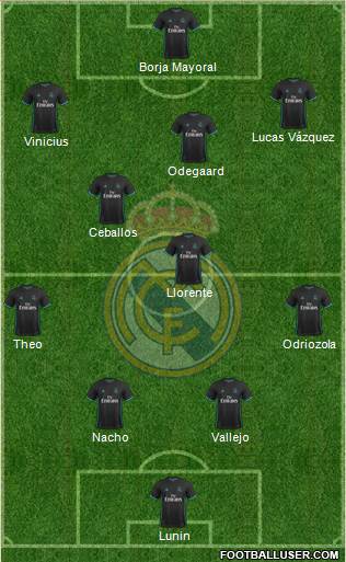 Real Madrid C.F. Formation 2018