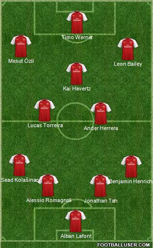 Arsenal Formation 2018