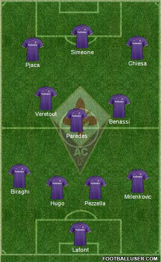 Fiorentina Formation 2018