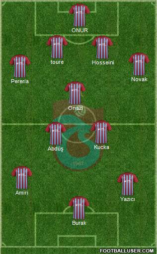 Trabzonspor Formation 2018