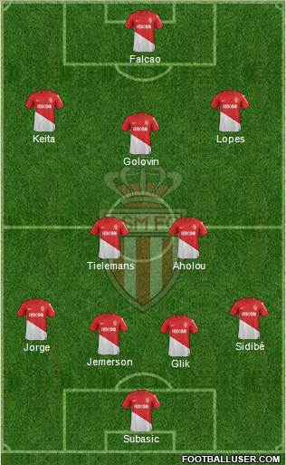 AS Monaco FC Formation 2018