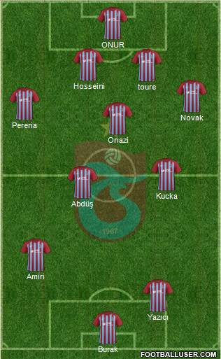 Trabzonspor Formation 2018