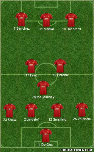 Manchester United Formation 2018
