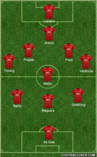 Manchester United Formation 2018