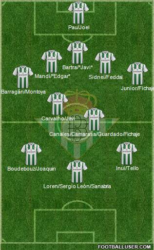 Real Betis B., S.A.D. Formation 2018