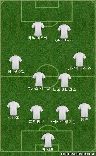 Dream Team Formation 2018