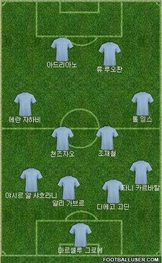 Dream Team Formation 2018