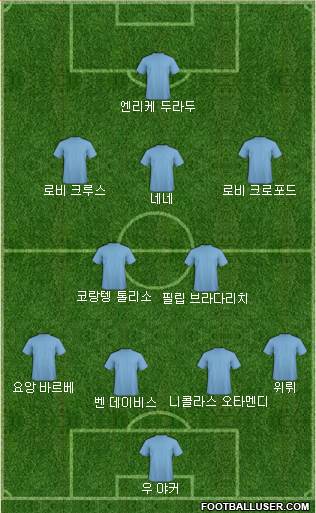 Dream Team Formation 2018