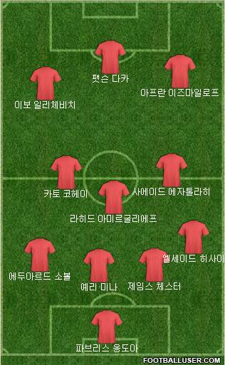 Dream Team Formation 2018