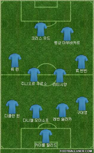 Dream Team Formation 2018