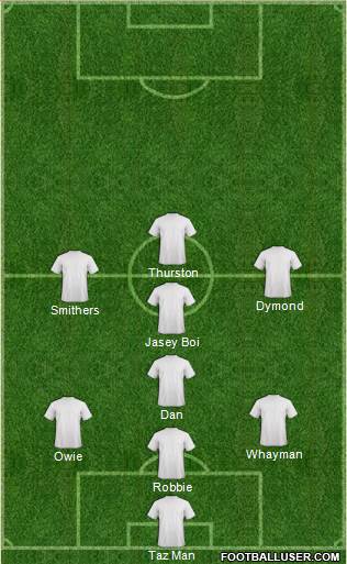 Champions League Team Formation 2018