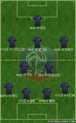 France Formation 2018