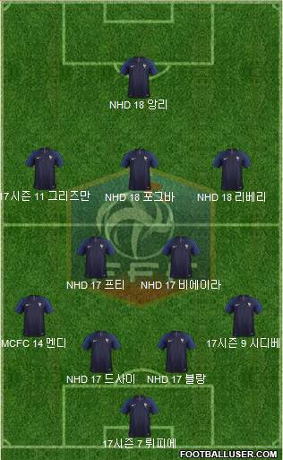 France Formation 2018