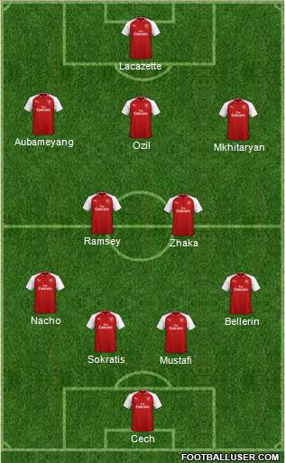 Arsenal Formation 2018