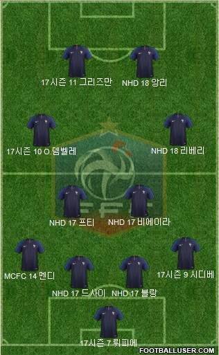 France Formation 2018