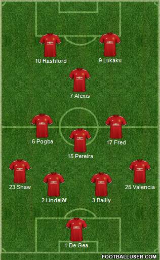 Manchester United Formation 2018