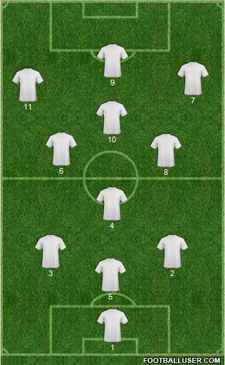 Dream Team Formation 2018