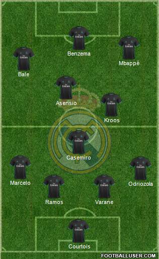 Real Madrid C.F. Formation 2018