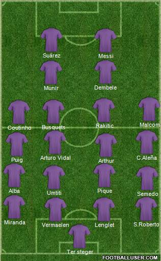 Dream Team Formation 2018