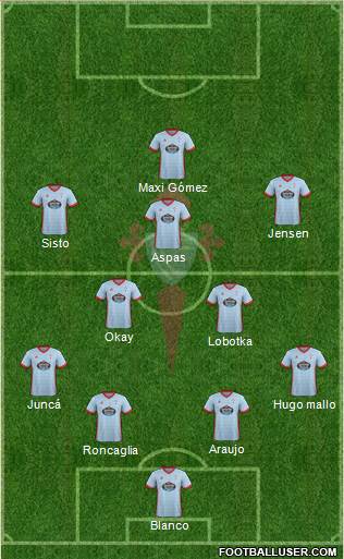R.C. Celta S.A.D. Formation 2018