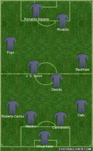 Dream Team Formation 2018