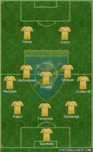 Frosinone Formation 2018