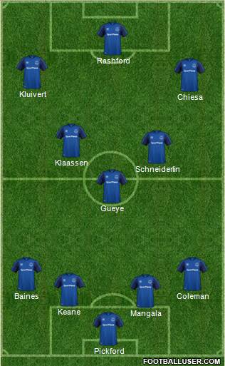 Everton Formation 2018