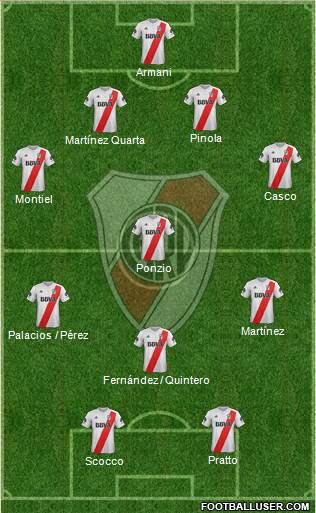 River Plate Formation 2018