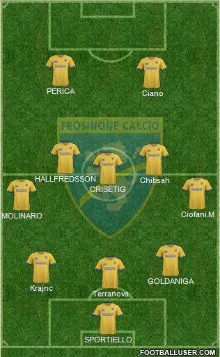 Frosinone Formation 2018