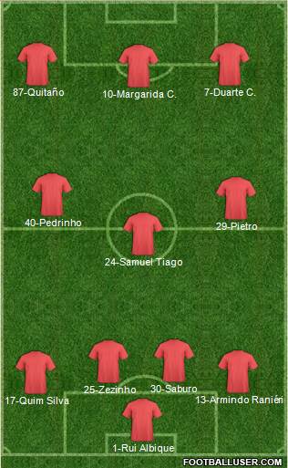 Champions League Team Formation 2018