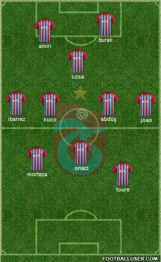 Trabzonspor Formation 2018