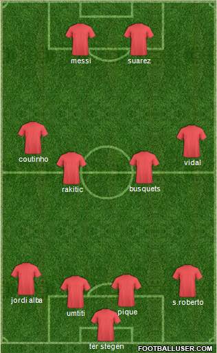Dream Team Formation 2018