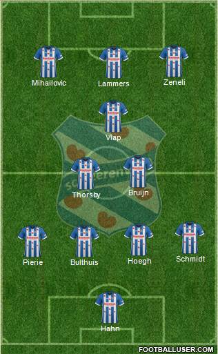sc Heerenveen Formation 2018